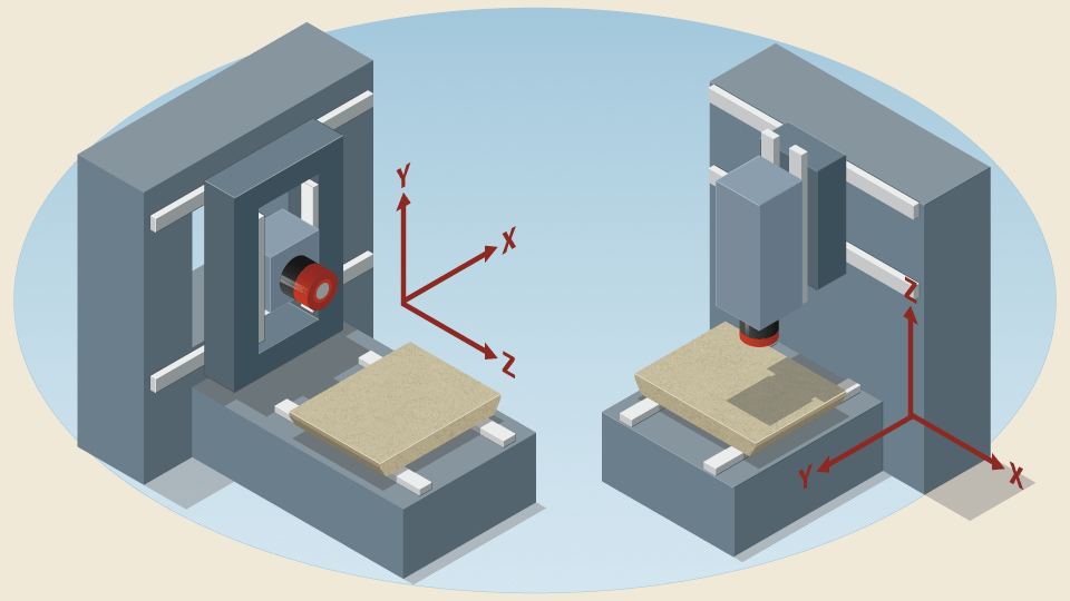 Typical layout of horizontal and vertical machining centers